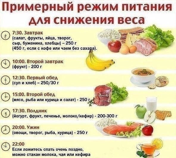 Диета 3 дня -5 кг Диета 3 дня -5 кг