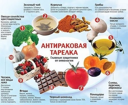 АНТИРАКОВАЯ ТАРЕЛКА АНТИРАКОВАЯ ТАРЕЛКА