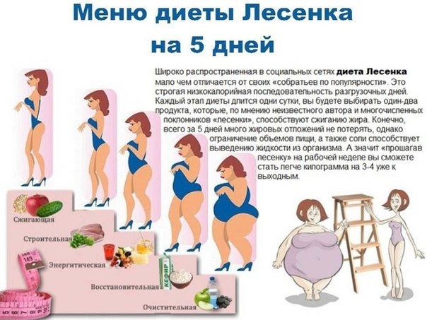 Меню диеты Лесенка на 5 дней Меню диеты Лесенка на 5 дней