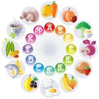 Витамины в продуктах питания Витамины в продуктах питания