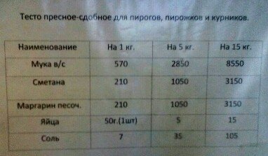 Рецепт беляшей. Рецепт беляшей.