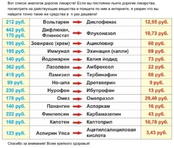 АНАЛОГИ ДОРОГИХ ЛЕКАРСТВ АНАЛОГИ ДОРОГИХ ЛЕКАРСТВ