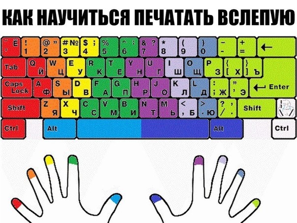 Как научиться печатать "вслепую"? Как научиться печатать "вслепую"?
