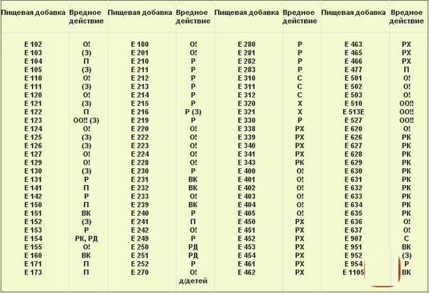 Можете распечатать и брать с собой в магазин! Можете распечатать и брать с собой в магазин!
