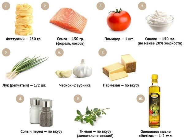 Вкуснейшие Феттучини с семгой в сливочном соусе! Вкуснейшие Феттучини с семгой в сливочном соусе!