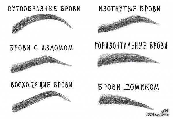 Как правильно подобрать форму бровей?