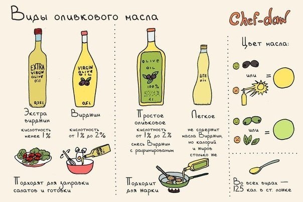Как выбрать оливковое масло? (полезные советы)
