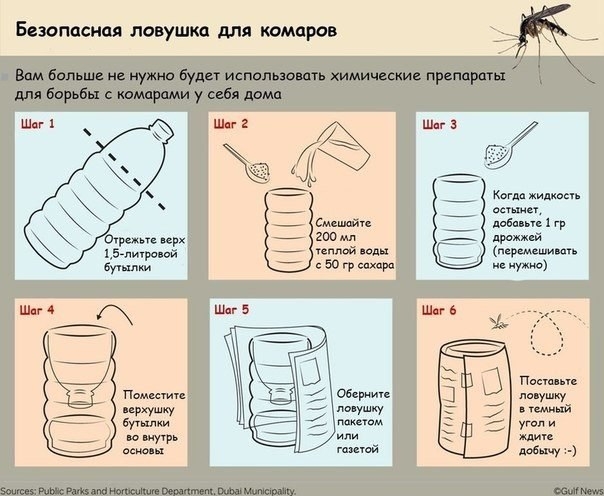 Ловушка для комаров - без химии, безопасная для здоровья