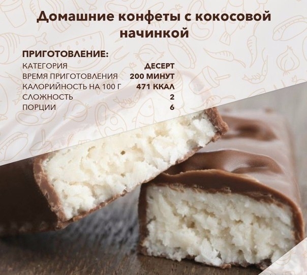 Домашние конфеты с кокосовой начинкой Домашние конфеты с кокосовой начинкой