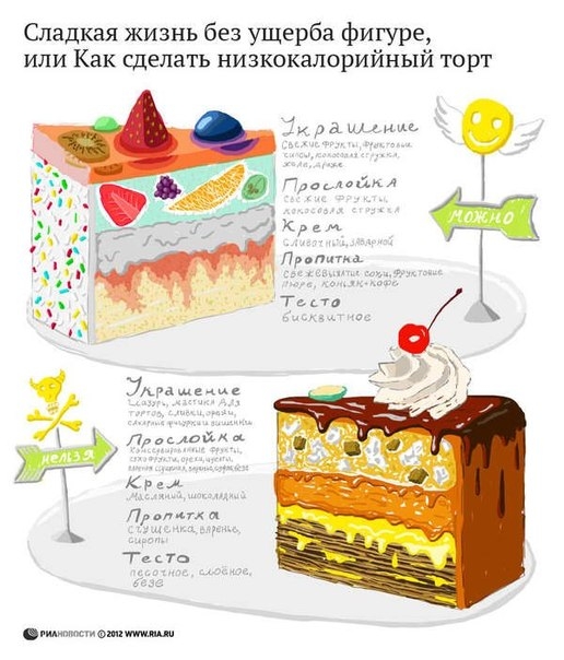Коллекция разных полезностей. Здоровое питание, витамины и т.д. Коллекция разных полезностей. Здоровое питание, витамины и т.д.