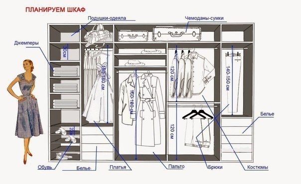 КАК СПЛАНИРОВАТЬ ШКАФ МЕЧТЫ