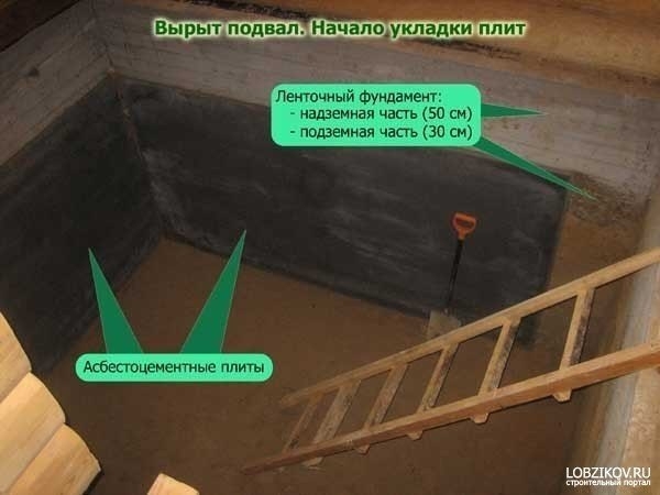 Строительство погреба на даче