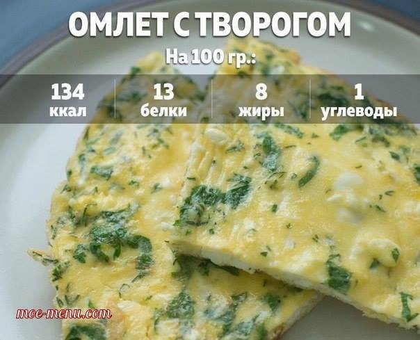 Омлет с творогом. Белковая бомба! Омлет с творогом. Белковая бомба!