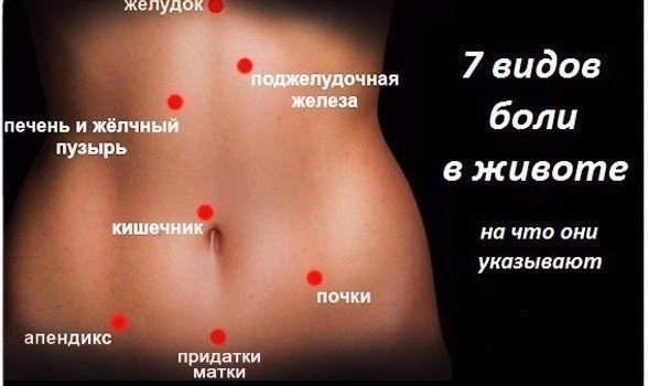 7 ВИДОВ БОЛИ В ЖИВОТЕ: