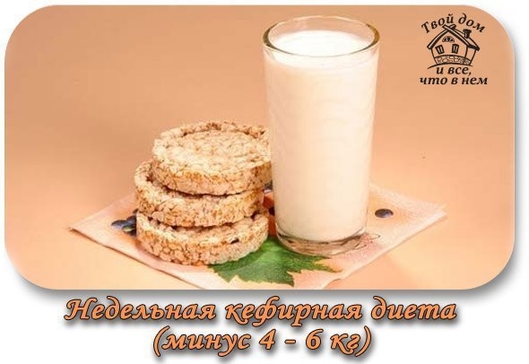 Недельная кефирная диета (4 - 6 кг).