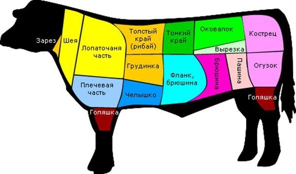 Как выбрать мясо для того или иного вида стейка Как выбрать мясо для того или иного вида стейка