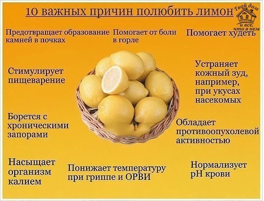 ЗАЧЕМ ВОДА С ЛИМОНОМ НАТОЩАК ?