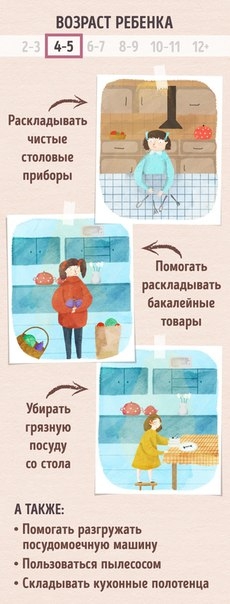 Чем может ребенок в возрасте от 2 до 12 лет помочь вам на кухне