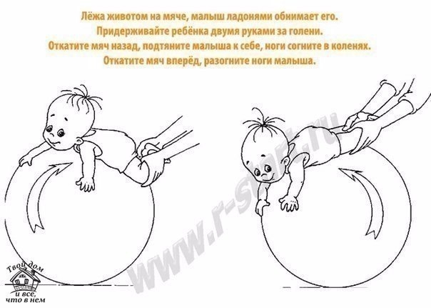 КОМПЛЕКС УПРАЖНЕНИЙ НА ФИТБОЛЕ ДЛЯ ДЕТЕЙ С 6 МЕСЯЦЕВ ДО ГОДА