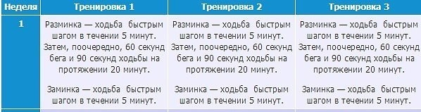 Как правильно начать бегать, если вы никогда этого не делали.