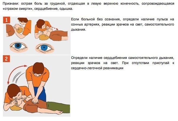 Пока едет "скорая".Рекомендации оказания помощи себе или близкому или прохожему.