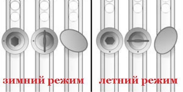 Эти 2 вещи важно знать всем, у кого дома пластиковые окна! Эти 2 вещи важно знать всем, у кого дома пластиковые окна!