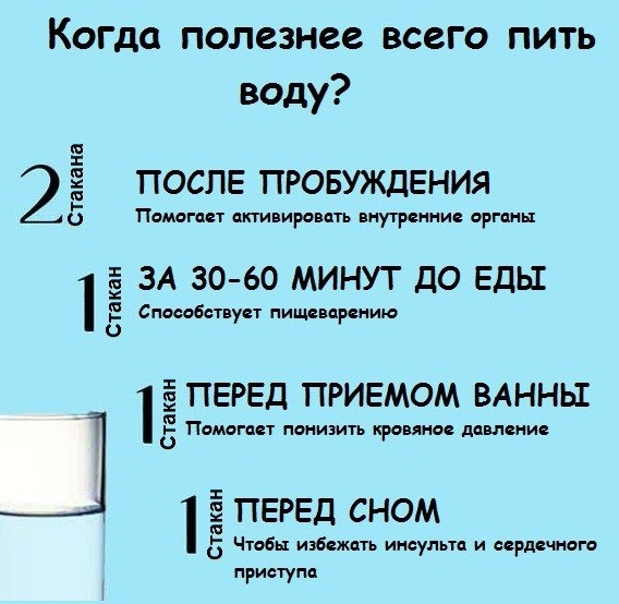ПРАВИЛЬНОЕ ВРЕМЯ, ЧТОБЫ ПИТЬ ВОДУ. ОЧЕНЬ ВАЖНО! ПРАВИЛЬНОЕ ВРЕМЯ, ЧТОБЫ ПИТЬ ВОДУ. ОЧЕНЬ ВАЖНО!