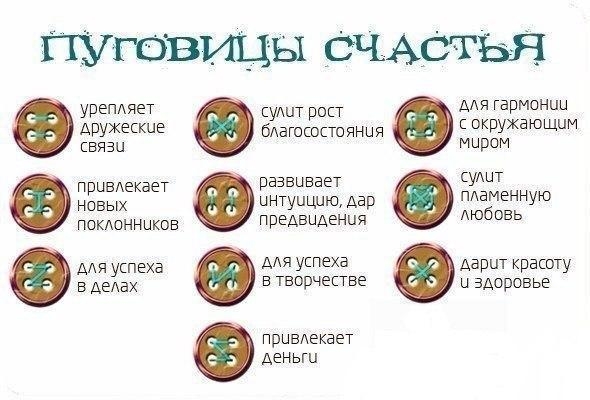 Пуговицы счастья Пуговицы счастья