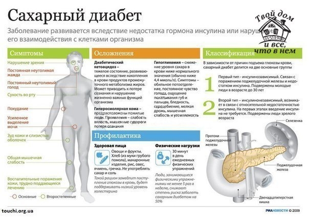 Сахарный диабет - Лечение и профилактика народными средствами. Сахарный диабет - Лечение и профилактика народными средствами.