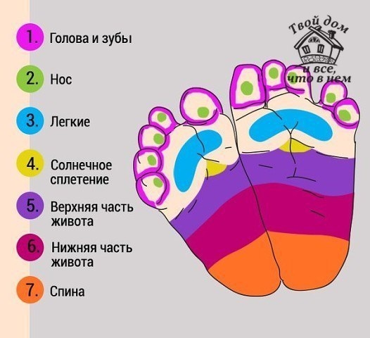 При помощи массажа ног можно успокоить плачущего младенца! Прием на вес золота… При помощи массажа ног можно успокоить плачущего младенца! Прием на вес золота…