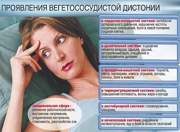 Помощь при вегетососудистой дистонии