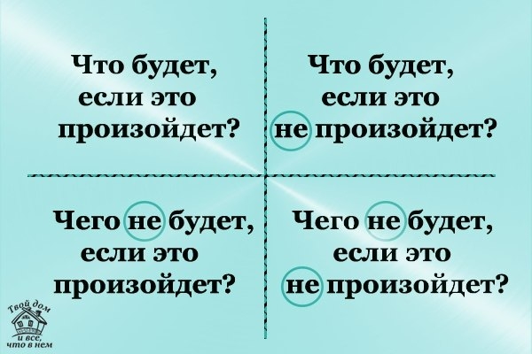 Квадрат Декарта, или простейшая техника принятия решения. Это работает!