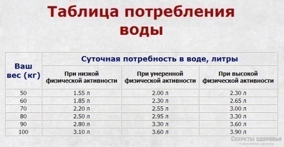 ВОДА - ГЛАВНЫЕ ЭЛЕМЕНТ ЗДОРОВОГО ПИТАНИЯ ВОДА - ГЛАВНЫЕ ЭЛЕМЕНТ ЗДОРОВОГО ПИТАНИЯ