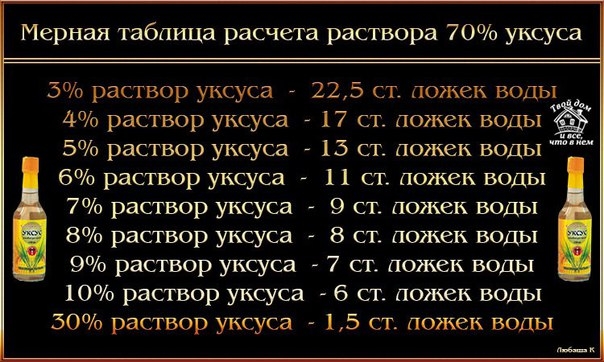Мерная таблица расчета раствора 70% уксуса