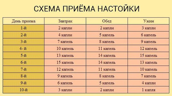 Тибетский рецепт омоложения организма (атеросклероз, заболевания сердца и сосудов)