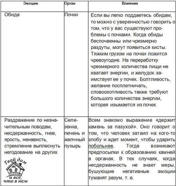 Влияние негативных эмоций на организм человека Влияние негативных эмоций на организм человека