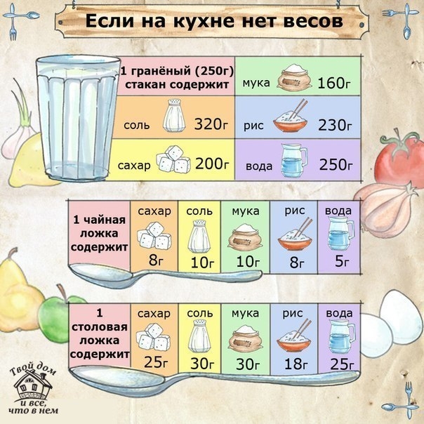 Как просто определить вес продуктов. Как просто определить вес продуктов.