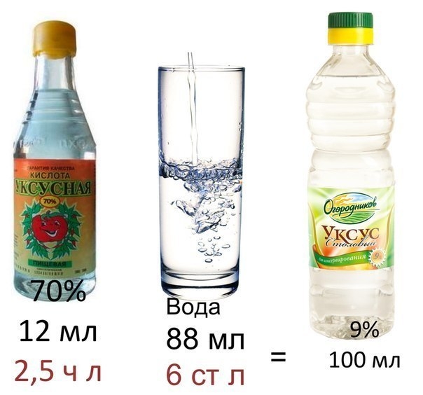 Как разводить уксусную кислоту.