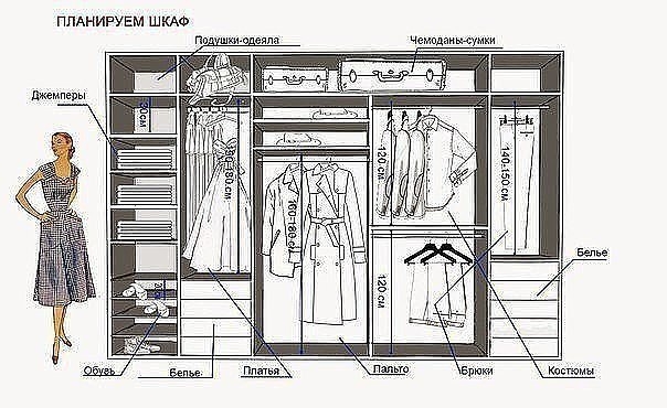 КАК СПЛАНИРОВАТЬ ШКАФ МЕЧТЫ. Сохраняйте себе - пригодится! КАК СПЛАНИРОВАТЬ ШКАФ МЕЧТЫ. Сохраняйте себе - пригодится!