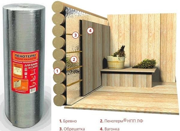 Как и какими материалами утеплить баню изнутри &mdash; потолок, пол и стены.