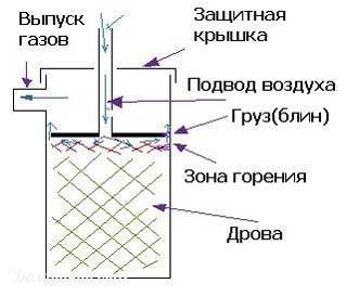 Очень экономичная дровяная печь длительного горения