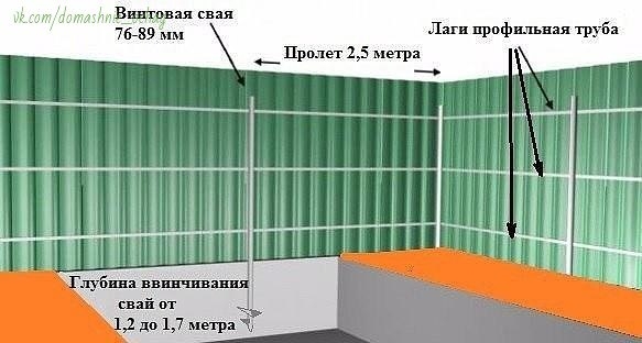 Забор из профнастила на винтовых сваях своими руками.