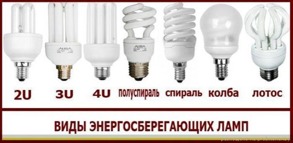 ГДЕ ПРИМЕНИТЬ СГОРЕВШУЮ ЭНЕРГОСБЕРЕГАЮЩУЮ ЛАМПУ