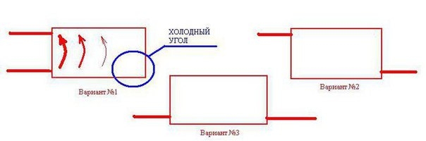 НЕМНОГО О ХИТРОСТЯХ УСТАНОВКИ РАДИАТОРА ОТОПЛЕНИЯ.