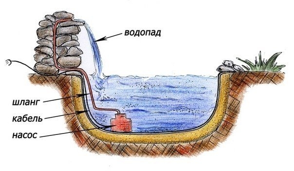 ВОДОПАД СВОИМИ РУКАМИ. ВОДОПАД СВОИМИ РУКАМИ.