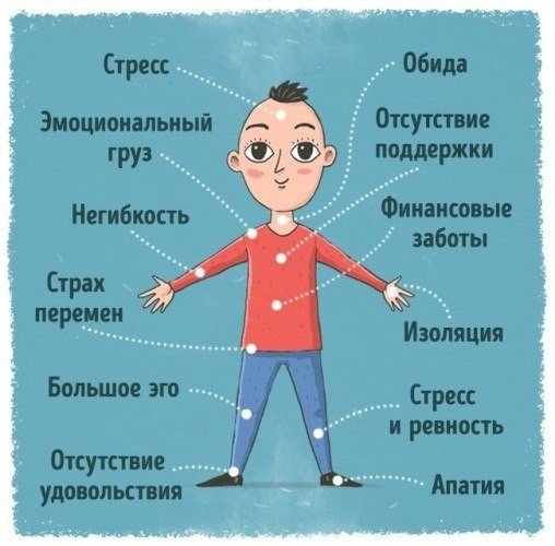 Почему у нас вечно что-то болит: - всему есть своя причина! Почему у нас вечно что-то болит: - всему есть своя причина!