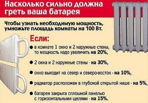 Разновидности батарей отопления: плюсы, минусы, эффективность Разновидности батарей отопления: плюсы, минусы, эффективность
