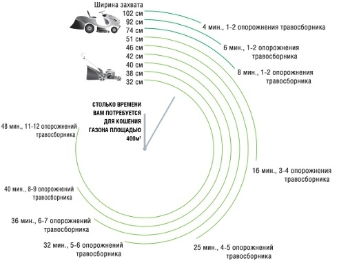 Выбор газонокосилки. Выбор газонокосилки.