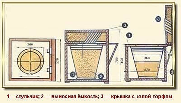Зола любого вида эффективна при использовании в дачных и деревенских туалетах. Для подавления болезн Зола любого вида эффективна при использовании в дачных и деревенских туалетах. Для подавления болезн