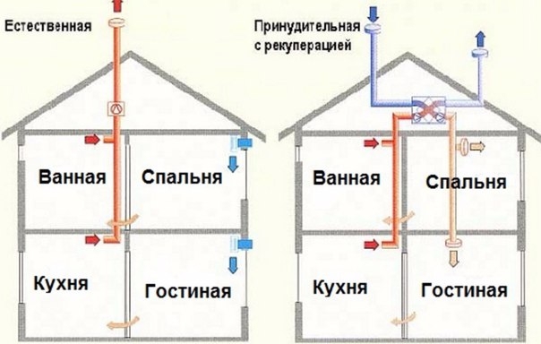 Вентиляция в частном доме. Вентиляция в частном доме.
